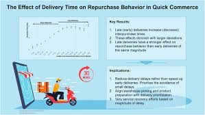 Brisbane’s On-Demand Nang Delivery Industry: Performance Metrics, Consumer Behavior, and Service Evolution
