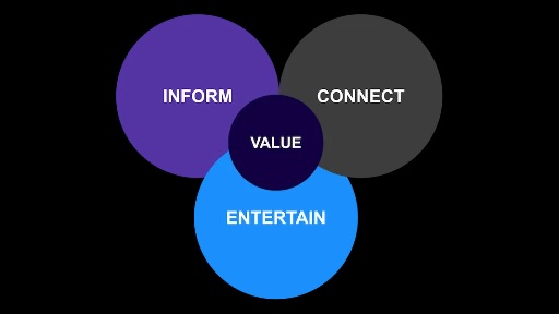 Funnel Strategies for Content Creators