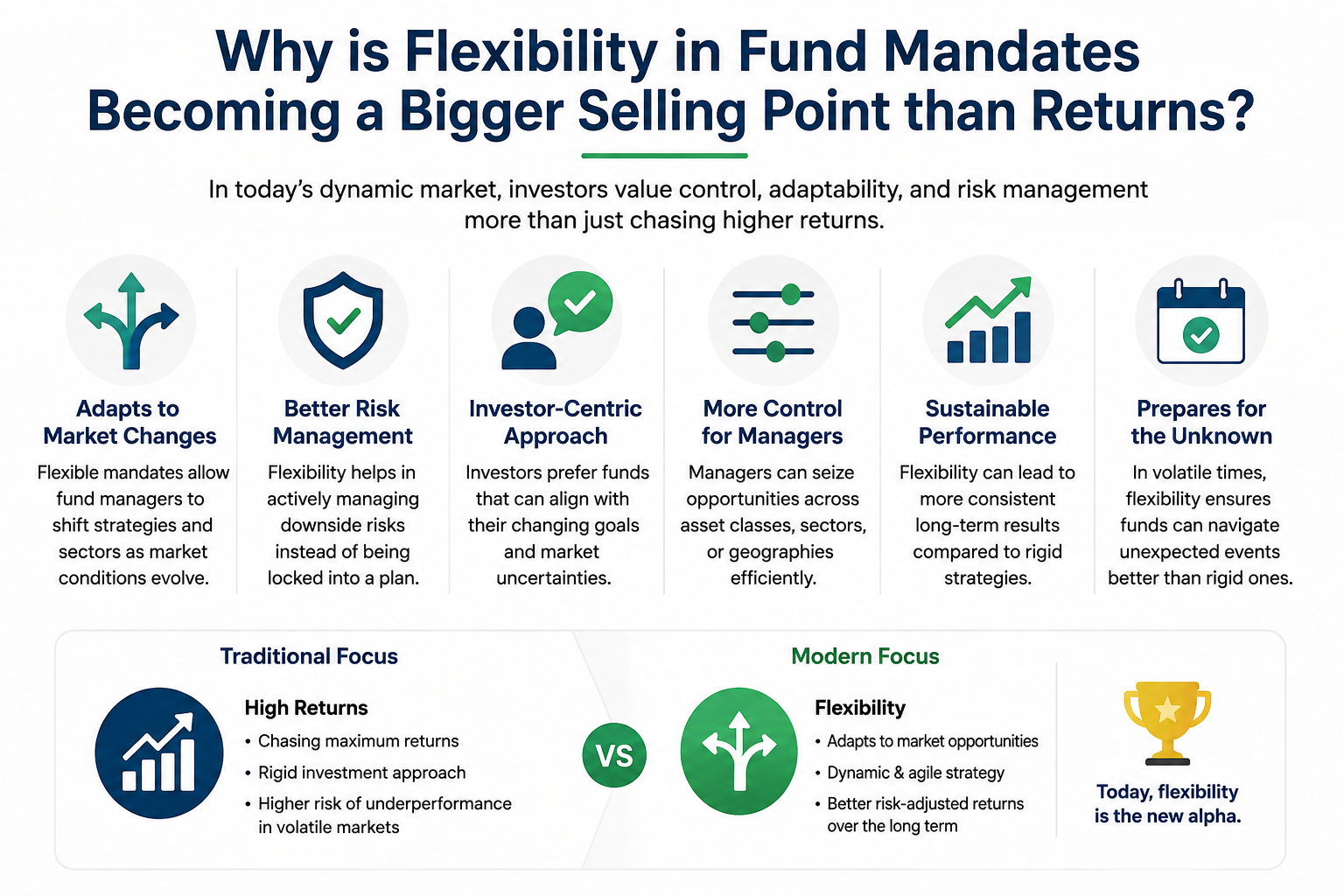 Why is flexibility in fund mandates becoming a bigger selling point than returns?